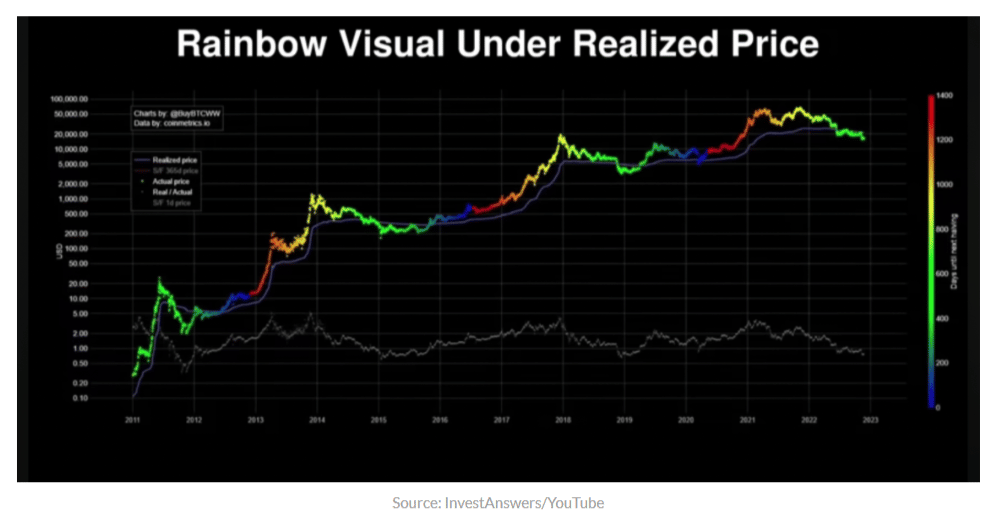Bitcoin On-Chain Metrics Reach Historic Levels; BTC Gets Ready For Price Surge