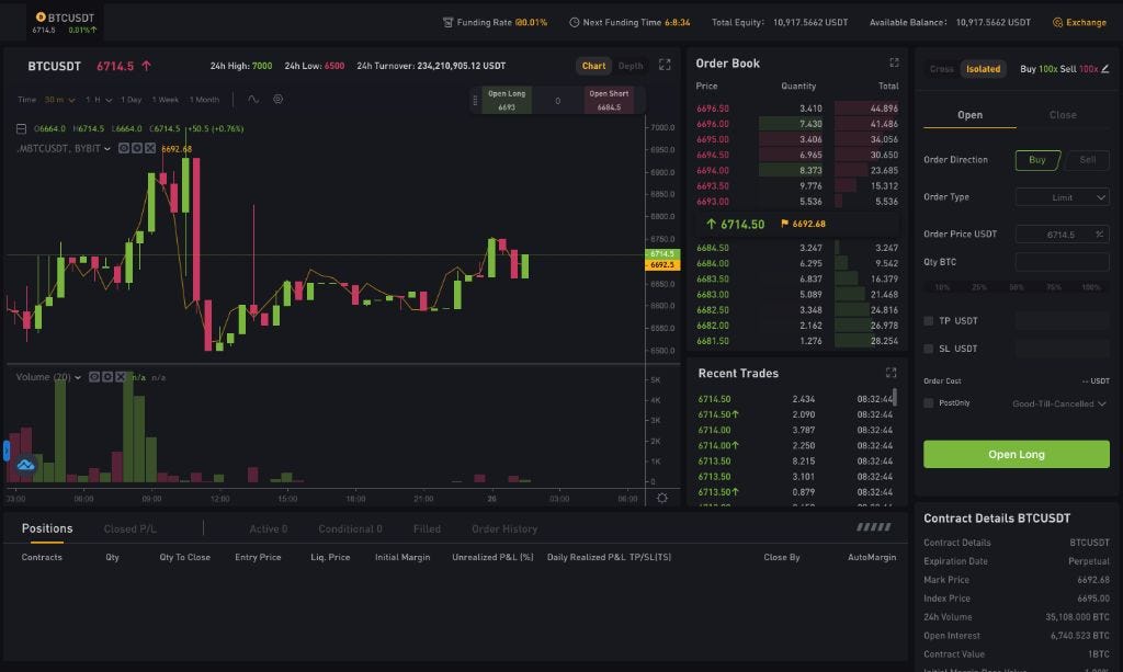 GBTC Volumes Surged To A New 2023 High