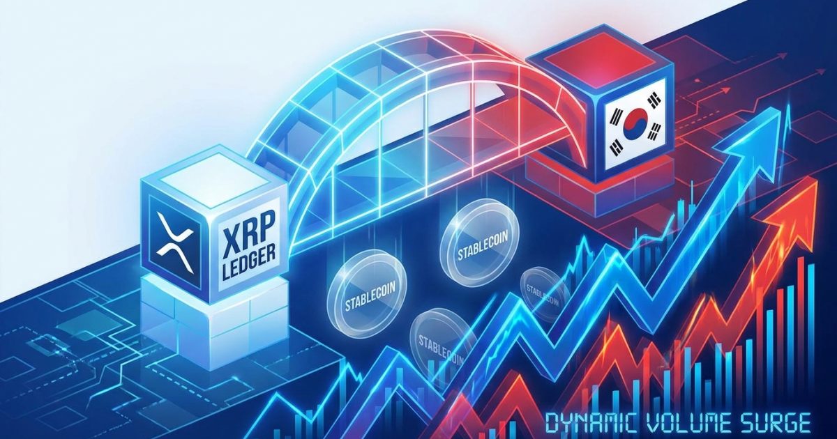 XRP Volume Surges on Upbit After Hana Bank Stablecoin News — Is XRP Ledger the Foundation of Korea’s Digital Won?