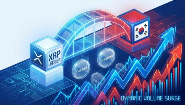 XRP Volume Surges on Upbit After Hana Bank Stablecoin News — Is XRP Ledger the Foundation of Korea’s Digital Won?